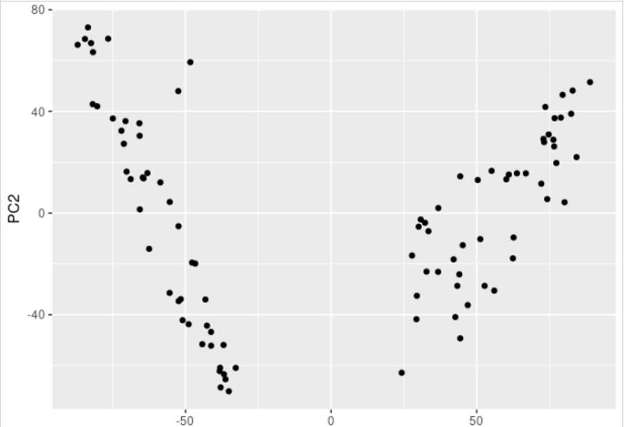 BRB-Seq plot map